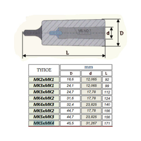 Taper Sleeves Dimensions 2